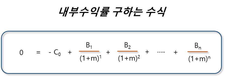 내부수익률 구하는 수식