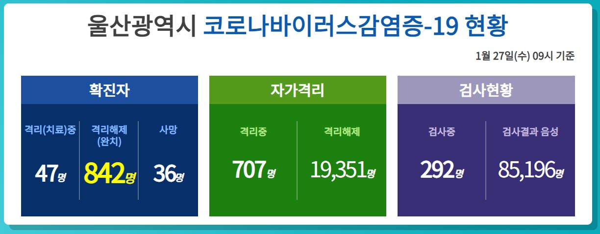  울산시 918번-925번 코로나19 확진자 발생 동선은?울산 동구 착한갈비야