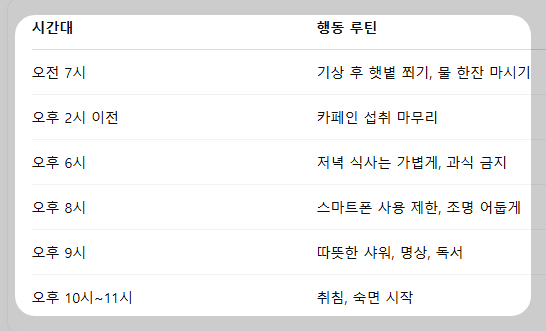 루틴 예시