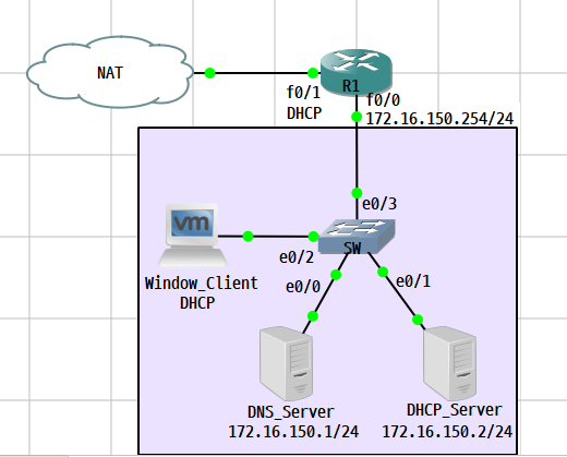  [Linux] CentOS 8 DHCP 서버 구축