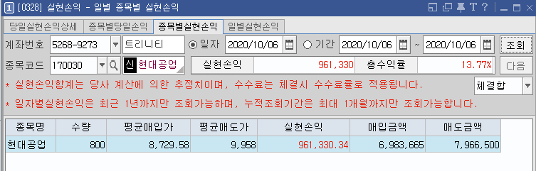  No.22-1 (20-10-06) 현대공업(170030) 상한가 다음날 갭상승 매도 (오나전 놀람 .)