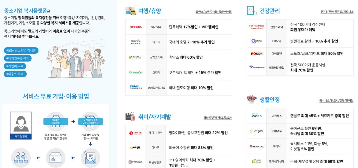  세포마켓 폐쇄몰과 복지몰 구조와 차이점