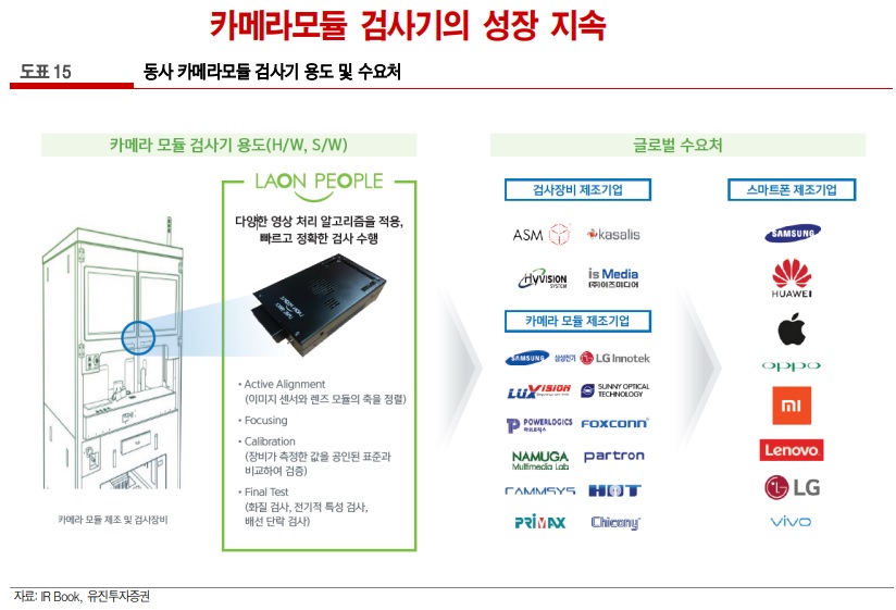 라온디지털 이미지