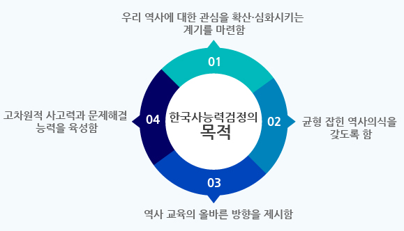 2020한국사