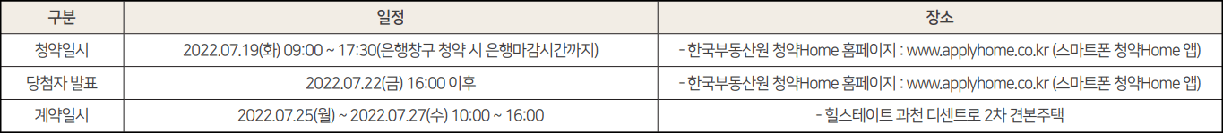 힐스테이트-과천-디센트로-2차-청약일정