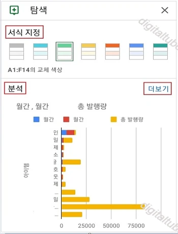 탐색 기능-서식 지정-분석 기능 이용하기