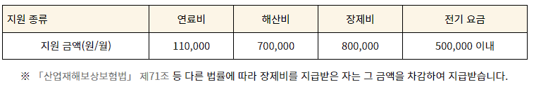 긴급복지 생계지원금 대상&#44; 신청방법&#44; 지급일