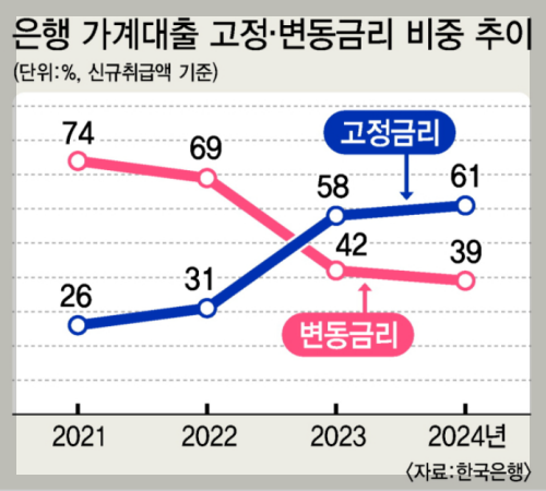 2금융권(저축은행, 상호금융)의 강점