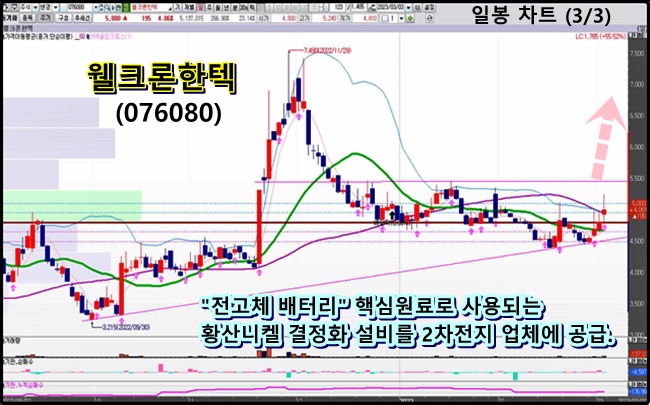 웰크론한텍
