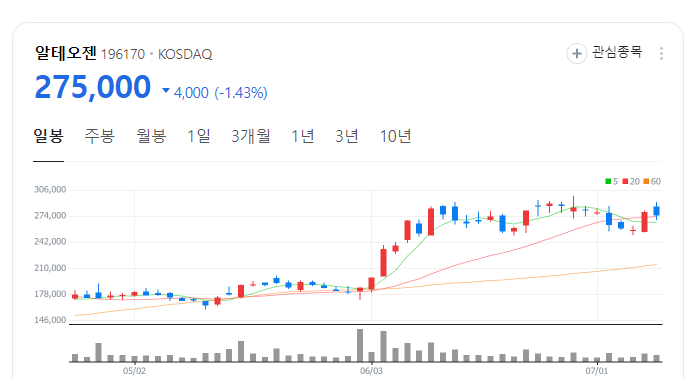 알테오젠주가