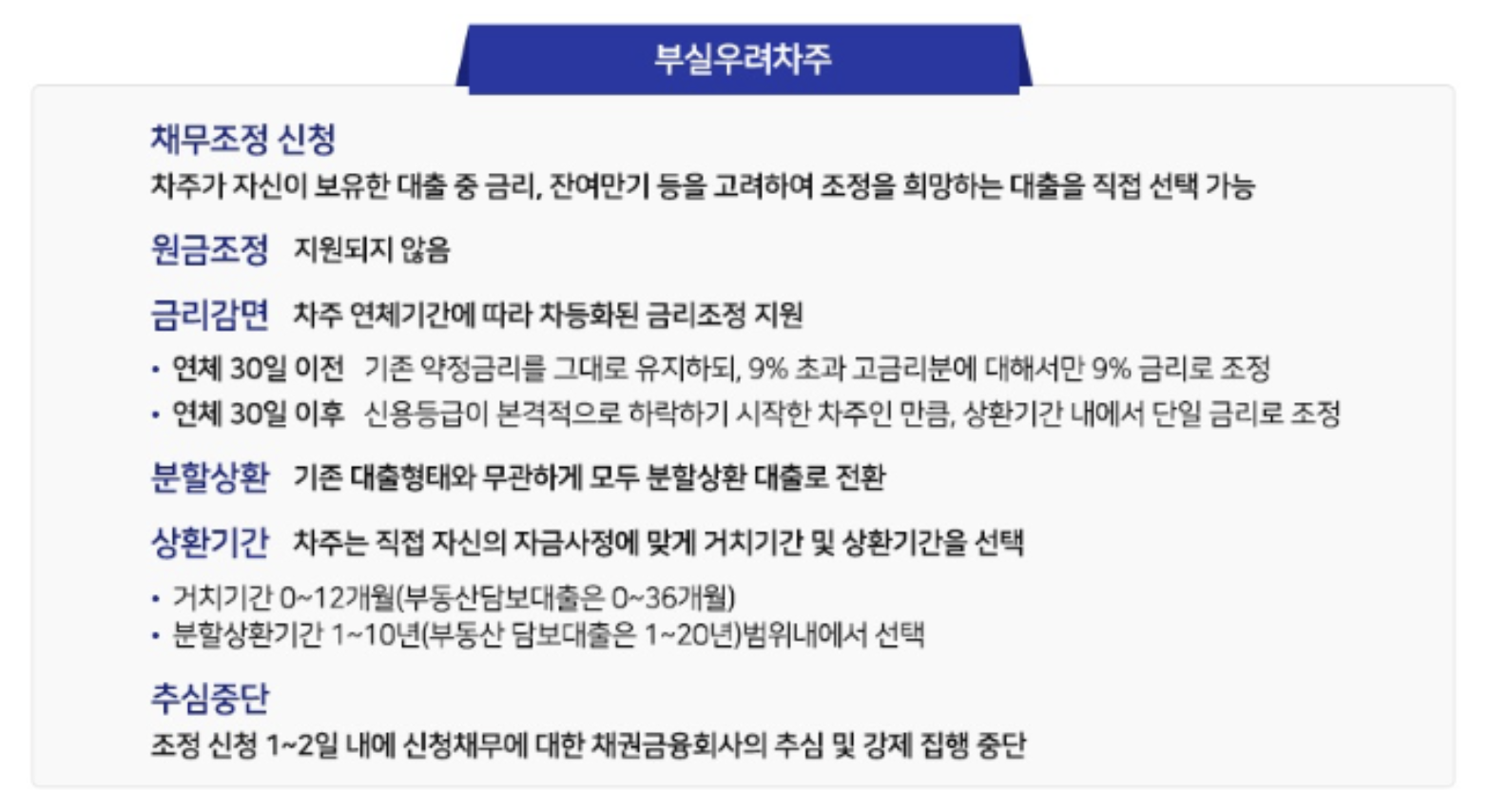 새출발기금 신청방법