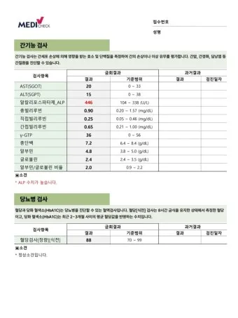 감마지피티 높으면 수치 정상화_4