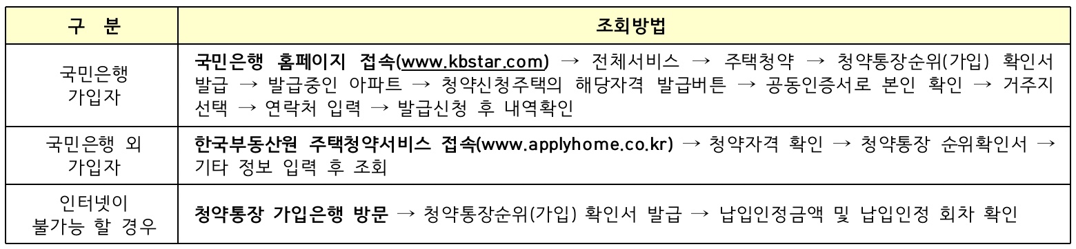 청약통장순위가입확인서의회차기준으로선정함