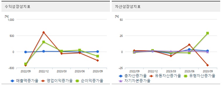 경동인베스트재무지표