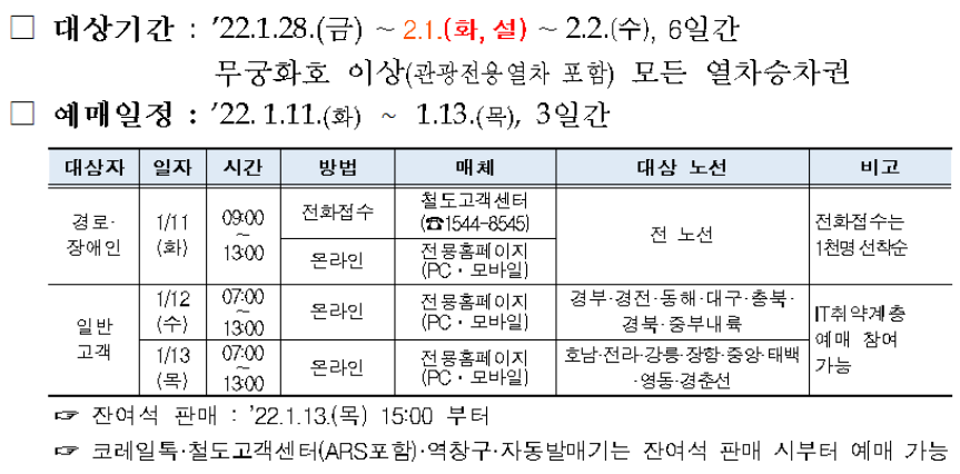 2022년 설날 기차표 예약 정리 (KTX, SRT )