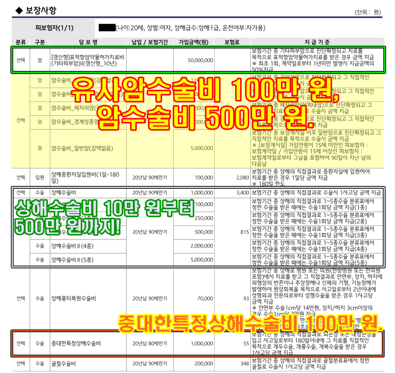 ●관리공단과 비교해보는 건강보험 2