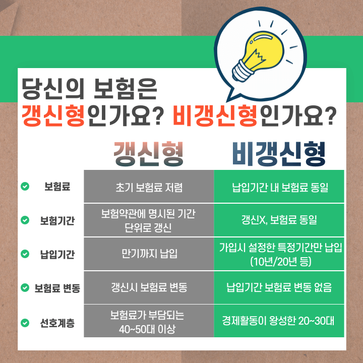 갱신형-비갱신형-보험-비교표