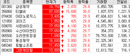  21.01.06 상한가 주식공부 (삼성제약/티엘비/아미노로직스/코이즈/서린바이오/수산아이앤티/오리엔트정공/동성제약/토탈소프트/그린케미칼)