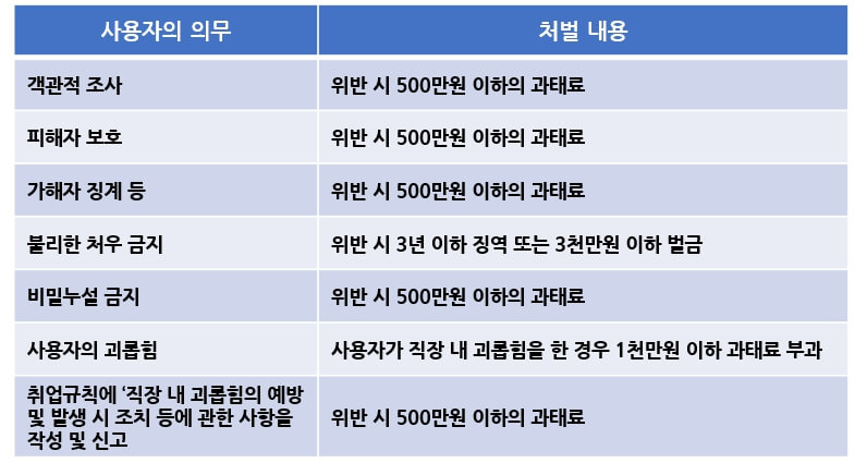 직장 내 괴롭힘 처벌 내용