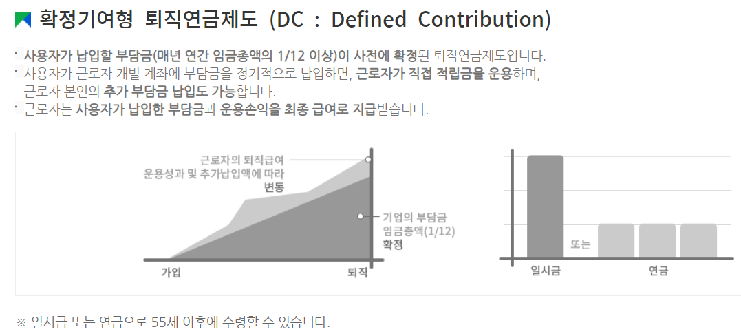 퇴직연금 DC형 개념 설명