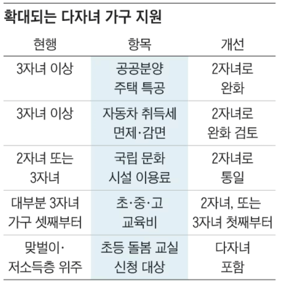 자다녀혜택