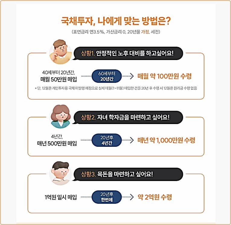 개인투자용 국채 운영방법