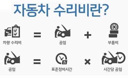  자동차 수리 공임비 차량 수리비