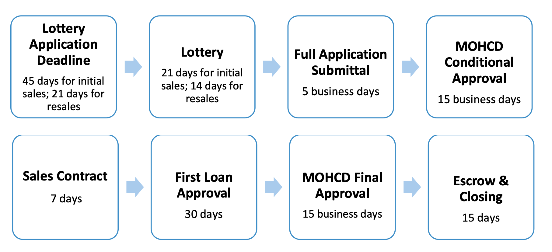 BMR process