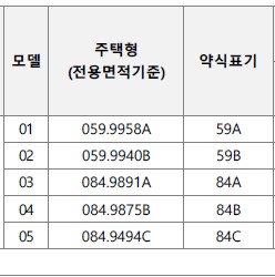 더샵 강동센트럴시티