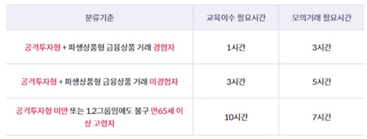 국내선물-교육-공격투자-파생상품