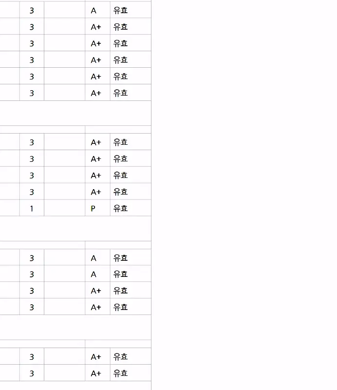 학교를 다니면서 받았던 학점에 관해서 인증하기 위해 올리는 성적 이미지