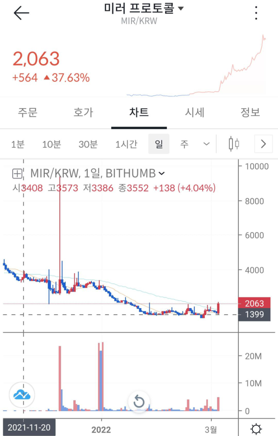 미러 프로토콜 코인 빗썸 일봉 차트