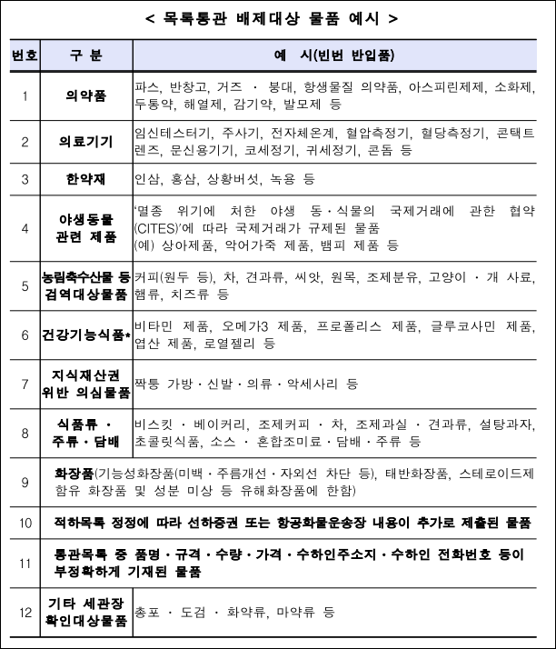 영양제 해외직구 제한 개수 구매시 주의할점