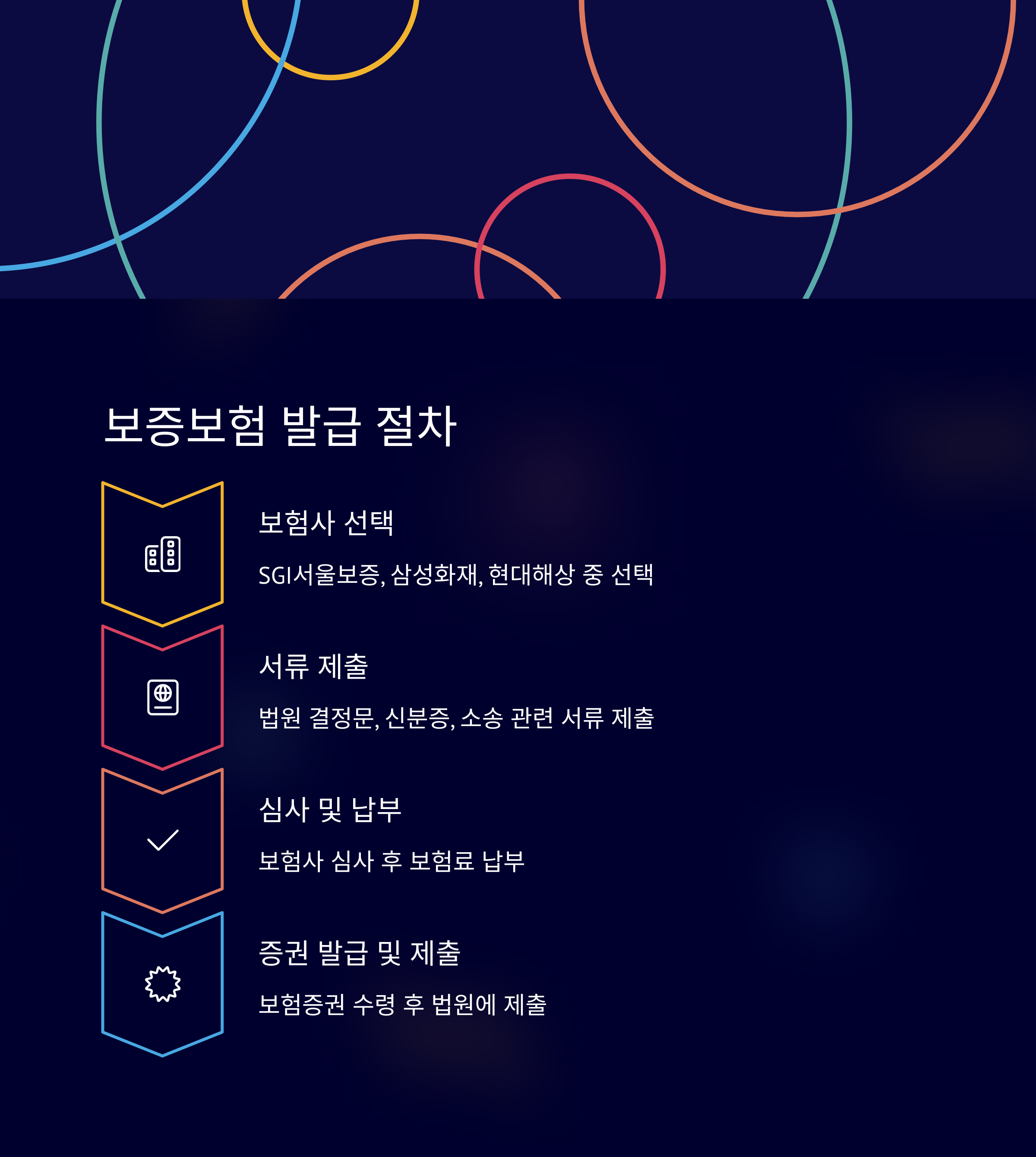 보증보험 발급 절차