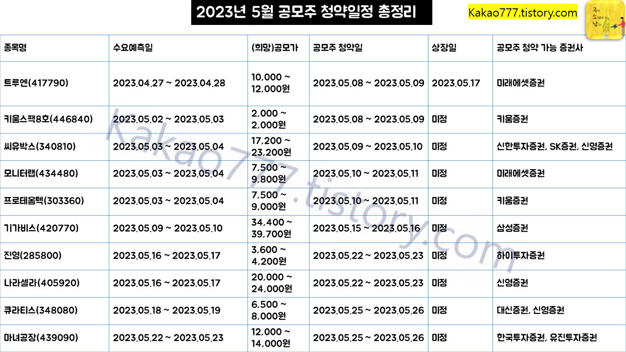 5월 청약일정표