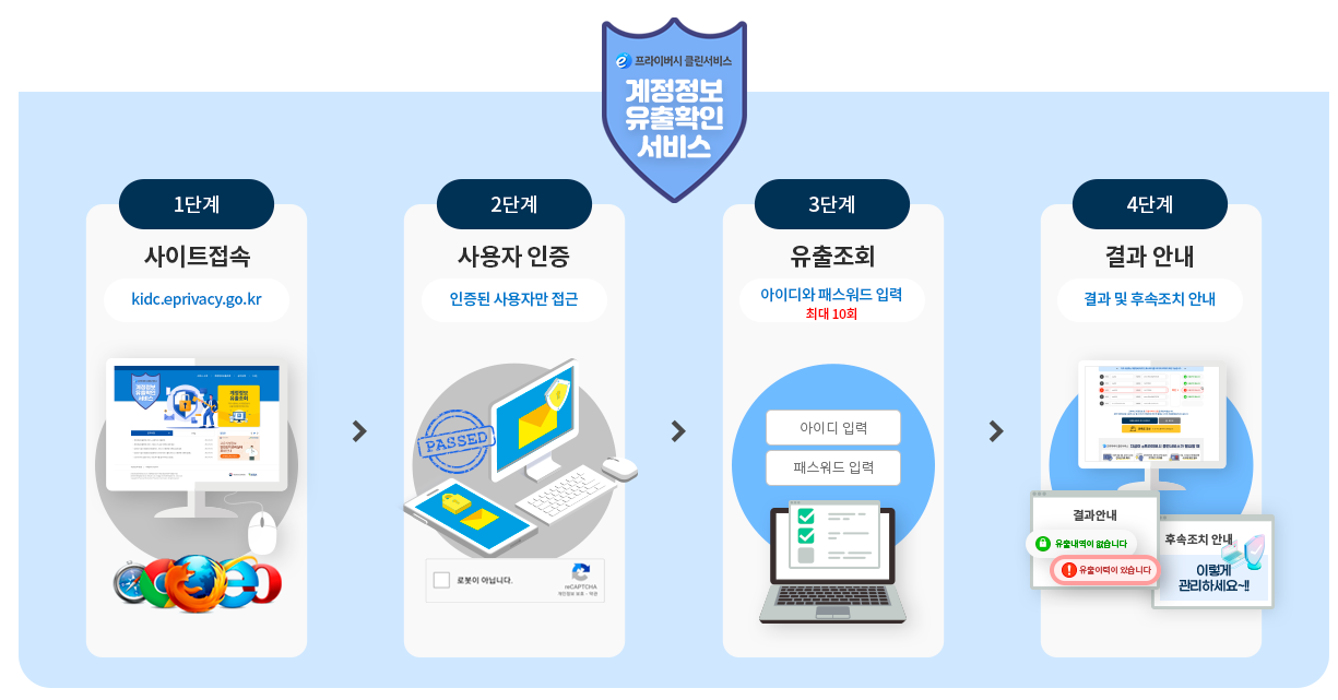 털린 내 정보 찾기 서비스