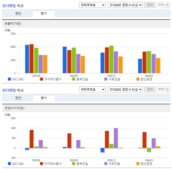 SGC E&amp;C_업종분석