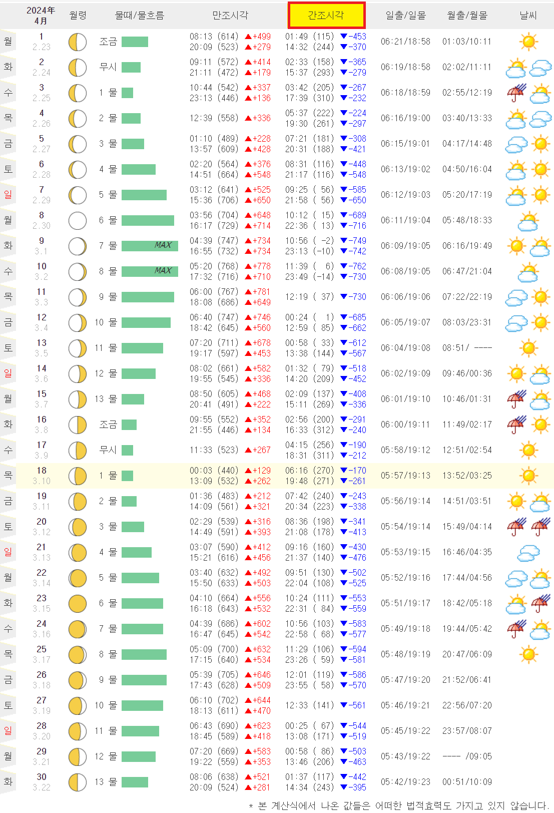 태안 4월 물때표 시간표입니다.