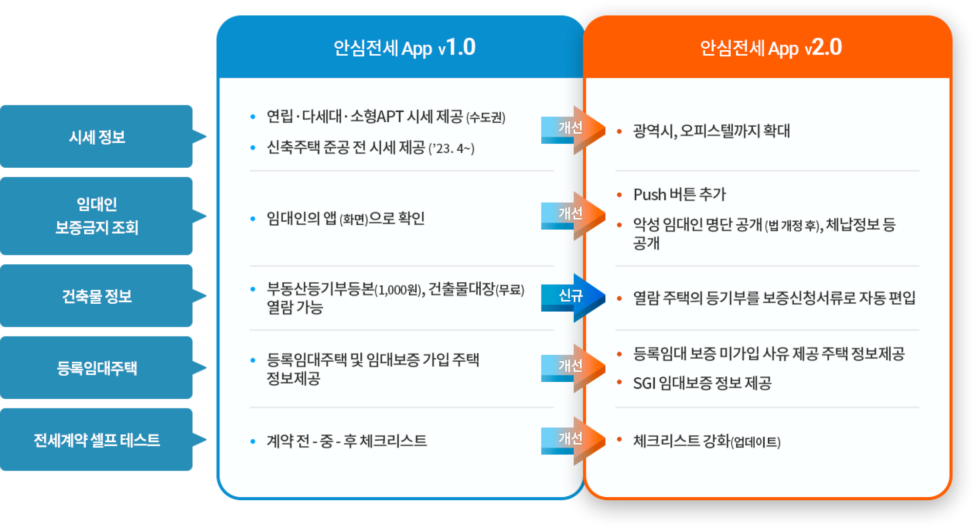 앱-신규버전에서-개선되는-내용-사진