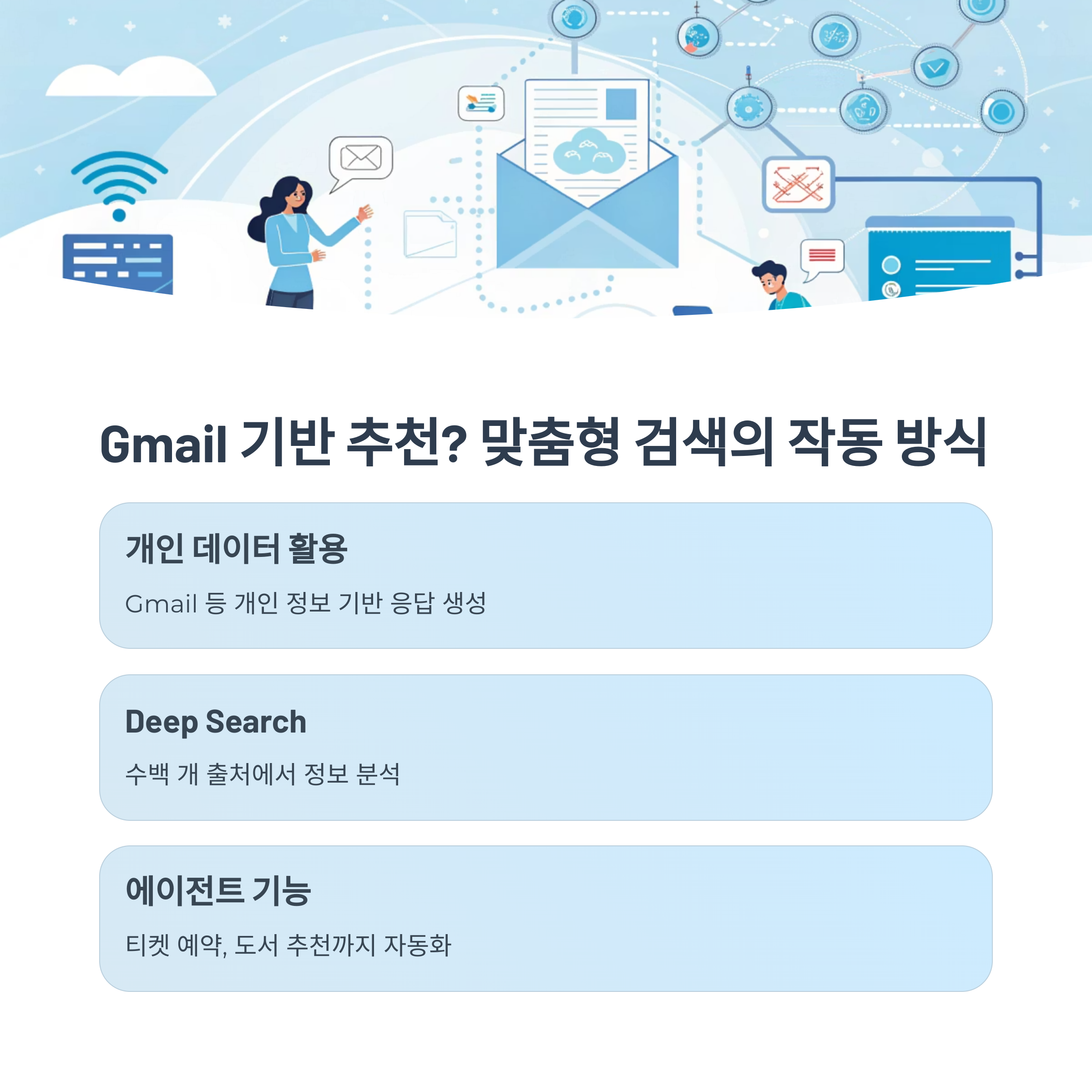 Gmail 기반 추천? 맞춤형 검색의 작동 방식을 상징적으로 표현한 그림, 남여가 AI를 이용한 여러 앱들로 소통하고 있다