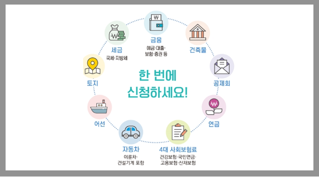 조회가능한 서비스 안내