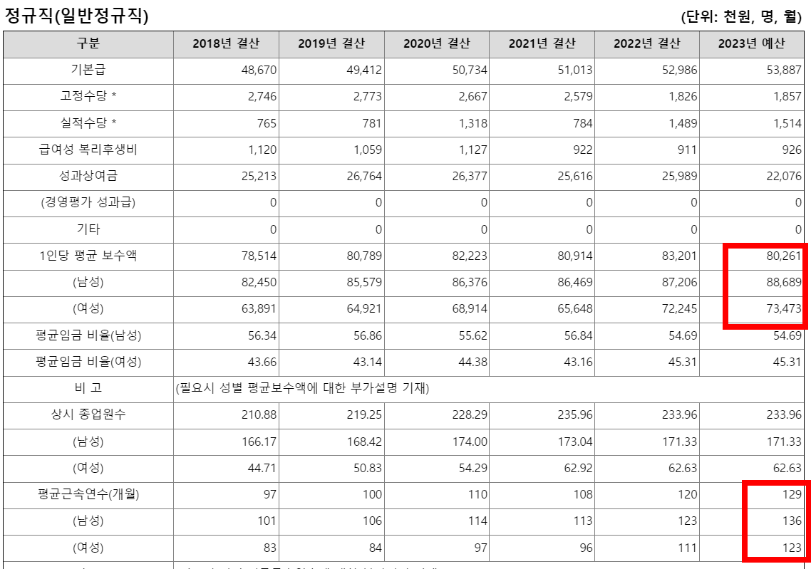 인천항만공사5