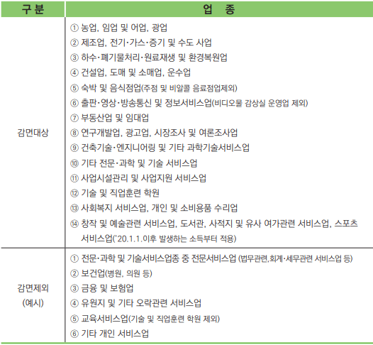 감면 업종확인-국세청 출저