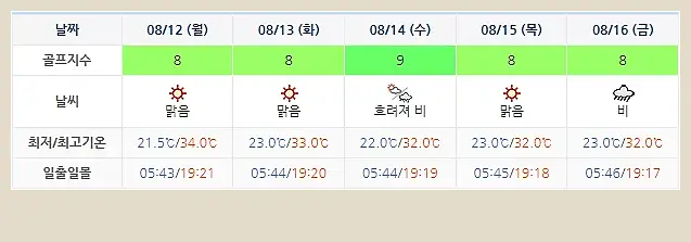 블루원상주CC 날씨 (실시간 날씨은 아래 이미지 클릭요~!)