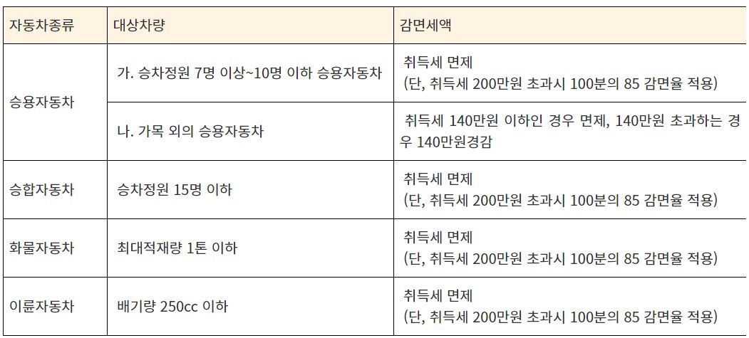다자녀 자동차 취등록세 감면 내용