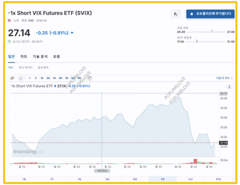 SVIX ETF 지수