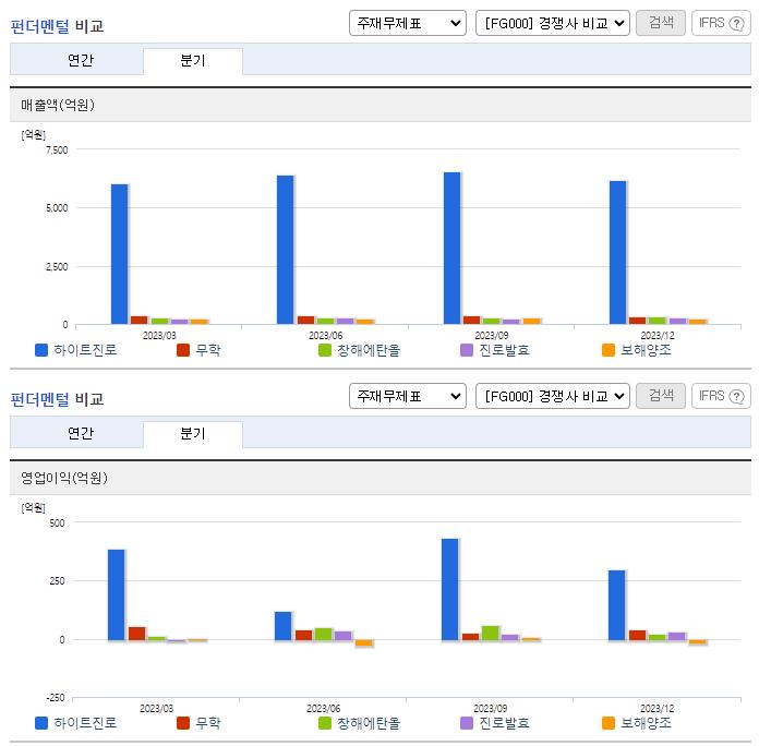 하이트진로_업종분석