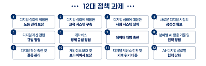 AI 저작권 제도 정비와 디지털 자산 규범 정립 등 12개 추가 과제