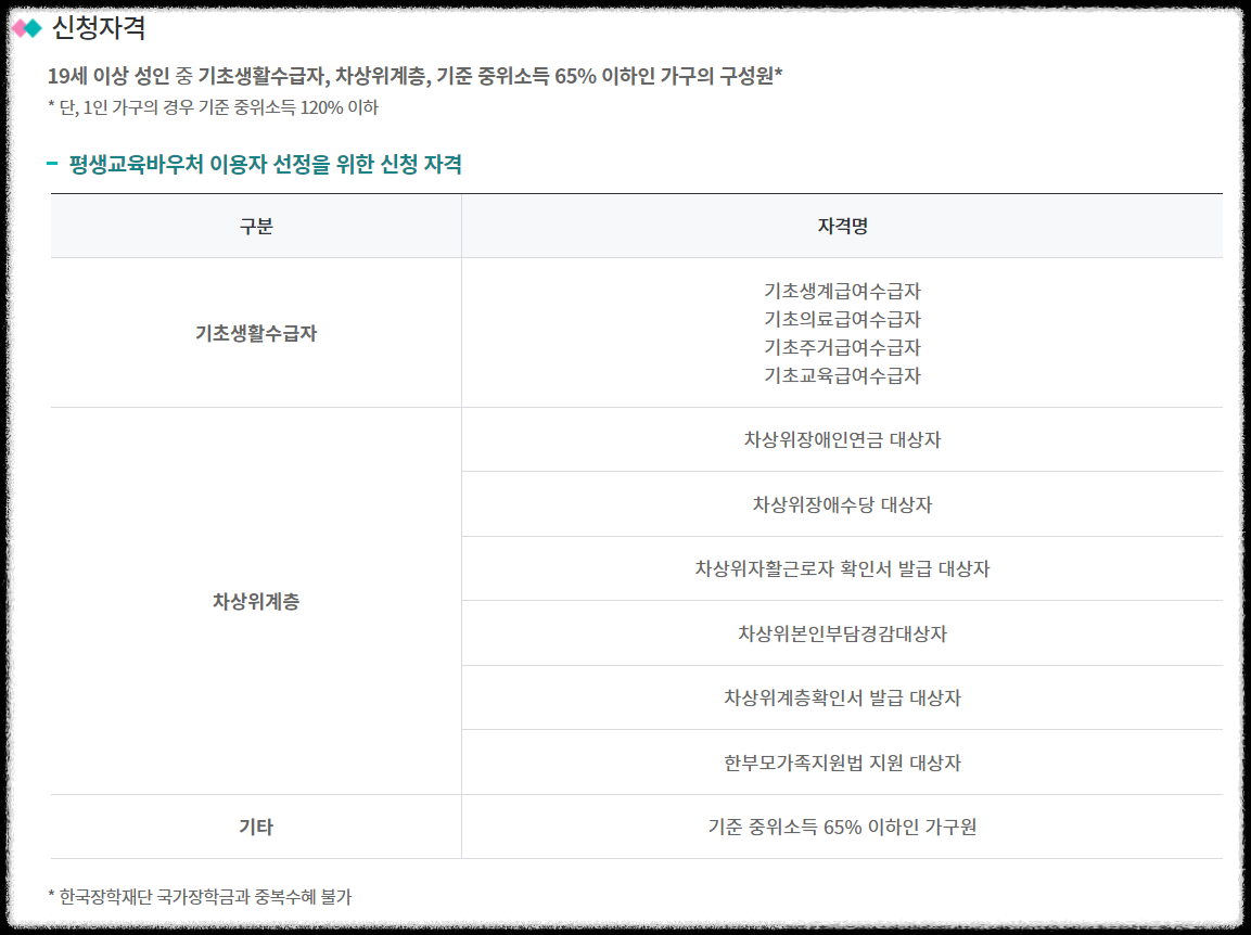 평생교육 바우처 신청자격