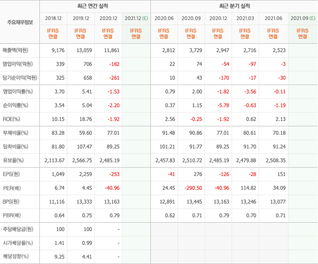 반도체패키징-관련주-대장주-총정리